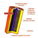 Batería Alcalina AA 1.5 V