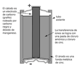 Batería Carbón AAA 1.5 V