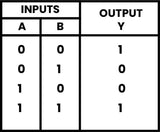 74LS266 TTL Cuatro Compuertas XNOR de 2 Entradas Positiva