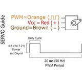 Servo Motor, Torque 15 kg-cm MG995