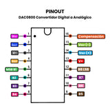 DAC0800LCN CMOS Convertidor Digital/Analógico 8 Bit
