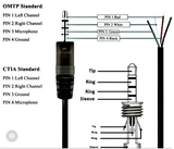 Cable 1 m Plug 3.5 mm 3 Bandas a Plug 3.5 mm 3 Bandas