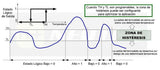 DS1620 Termómetro Digital y Termostato