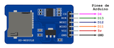 Módulo Lector de Memoria MicroSD