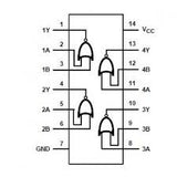 74HC02D CMOS 4 Compuertas Positivas NOR con Dos Entradas