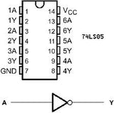 74LS05 TTL Seis Inversores  Colector Abierto