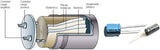 Capacitor Electrolítico 220 µF Varios Voltajes