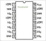 74HC390N CMOS Decade Ripple Counter