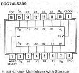 74LS399 TTL Cuatro Multiplexores de Registro de 2 Puertos