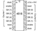 CD4518BE CMOS Dual BCD Up Counter