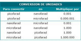 Capacitor de Mica Plateada 27 pF 500 V 15F1211