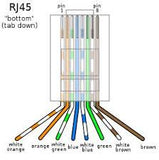 Cable Computación UTP Categoría 5e Económico