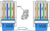 Cable Computación FTP Categoría 5e