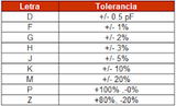 Capacitor Poliéster 82 nF (0.082 µF) Varios Voltajes