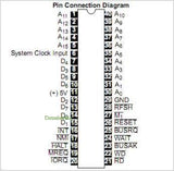 Z8400APS