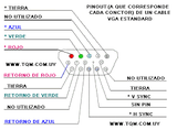 Conector DB15AD (VGA) Plug para Chasis