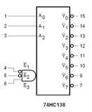 74HC138P CMOS Decoder/Demultiplexer 3 A 8 Lineas