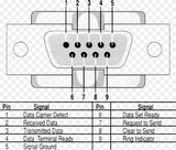 Conector DB9 Jack para Extensión