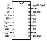 ADC0804LCN