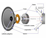 Bobina de Papel 1/4" a 1 1/2"