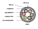 Cable de Control con Malla, Mylar y Dren 6 X 22 Viakon OT64