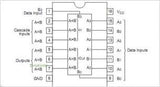 74LS85 TTL Comparador de Magnitud 4-Bits