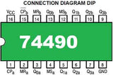 74LS490 TTL Dual BCD Decade Counter