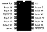 74LS158 TTL Cuatro Multiplexores y Selectores de Salida de Datos Invertidos de 2 a 1 Líneas