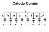 Display de 7 Segmentos Triple Cátodo Pines Hotizontales GM3-5631CGG