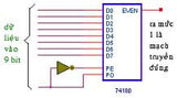 74LS180 TTL Generdor y Comprobador Par/Impar de 9 Bits