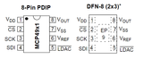 MCP4921-E/P