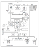 PIC12F615-I/P CMOS Microcontrolador Microchip