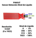 Sensor de Nivel de Agua