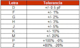 Capacitor Poliéster 22 nF (0.022 µF) Varios Voltajes