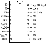 ADC0804LCWM/NOPB